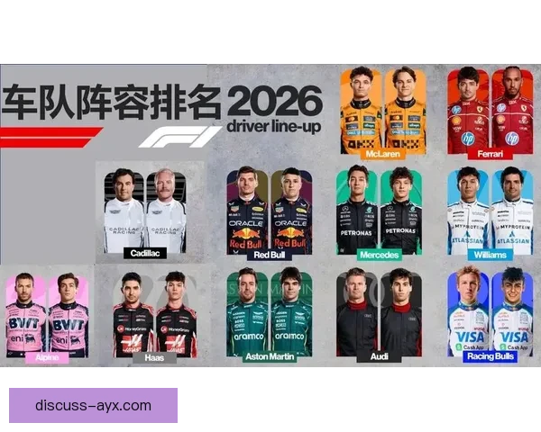 2026赛季F1车队格局巨变新规引发冠军争夺战升级全面解析背后