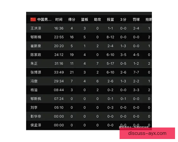 中国男篮迎战世界强队备战世界杯 强阵出击力争突破历史最佳成绩