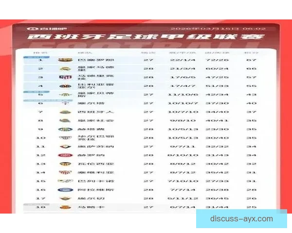 新赛季激战正酣多项纪录接连刷新各队争冠形势愈发扑朔迷离引发热议