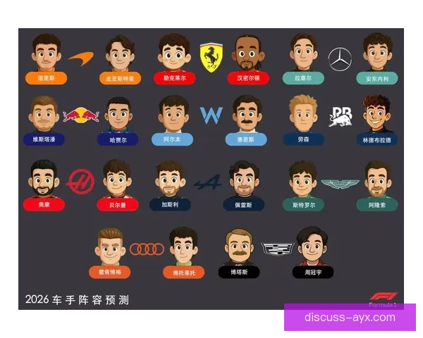 2026赛季F1车手阵容大调整 各大车队新签约球员引关注