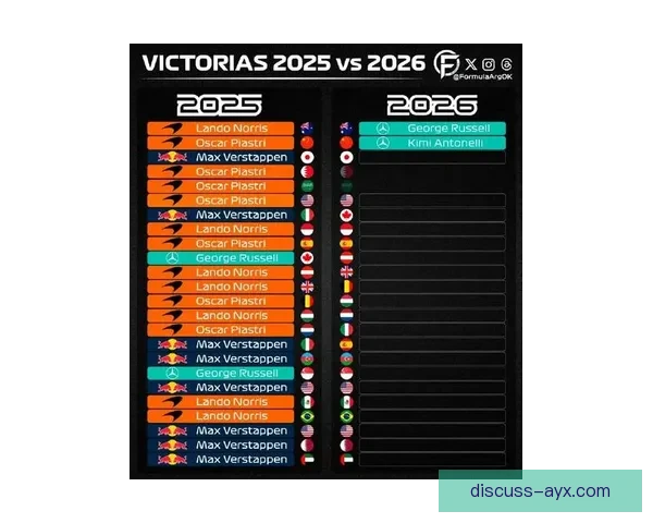 F1赛季最新动态揭晓各队实力对比与冠军争夺焦点