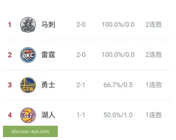 NBA最新战况焦点巨星对决引爆赛场格局季后赛悬念全面升级