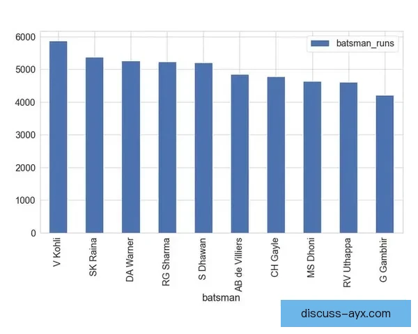 广东超级联赛历年数据分析与球员表现统计探讨
