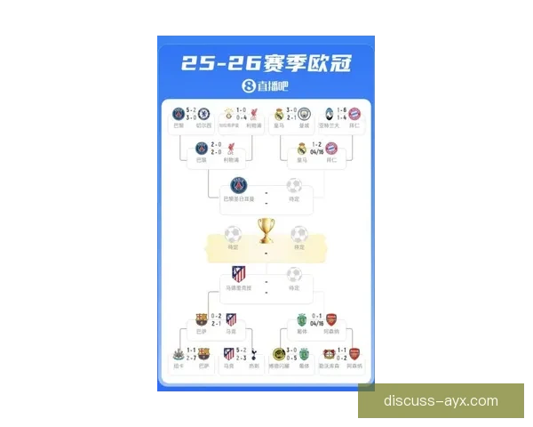 欧冠激战正酣各大豪门争夺晋级席位战况分析 欧冠激战正酣各大豪门争夺晋级席位战况分析