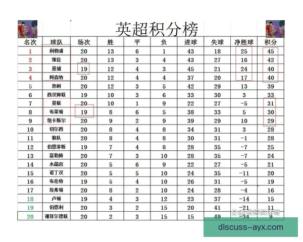 英超最新战报即时更新精彩进球全记录