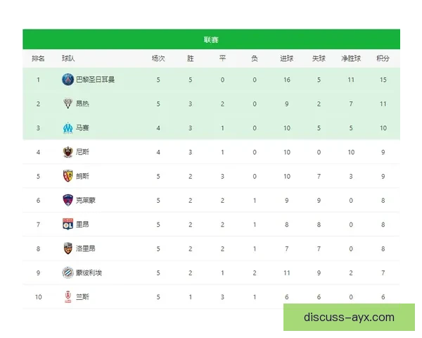 法国足球甲级联赛最新赛季精彩对决与球队动态全解析 法国足球甲级联赛最新赛季精彩对决与球队动态全解析
