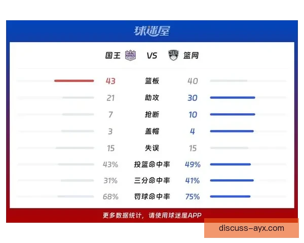 国王队最新比赛比分揭晓精彩瞬间全场回顾分析